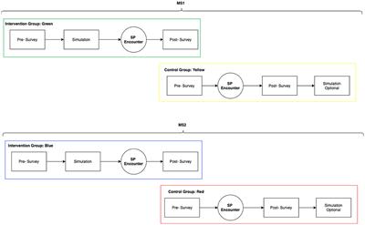 Validity of a Patient Communication Scale